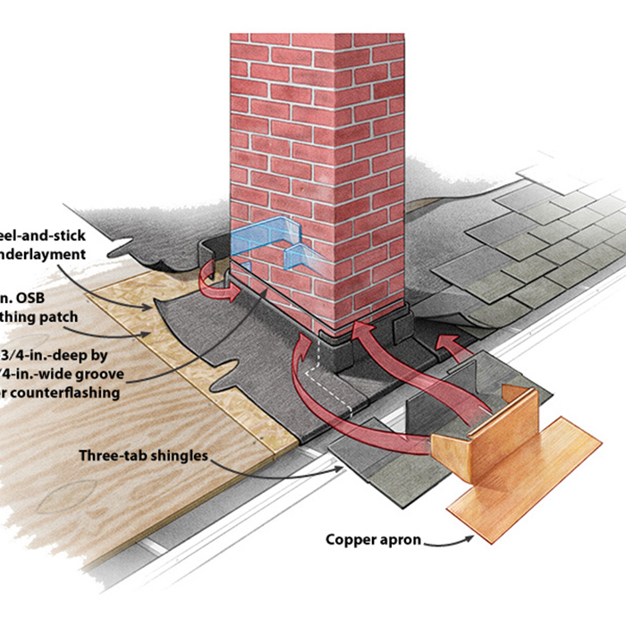 How to Properly Install Chimney Flashing