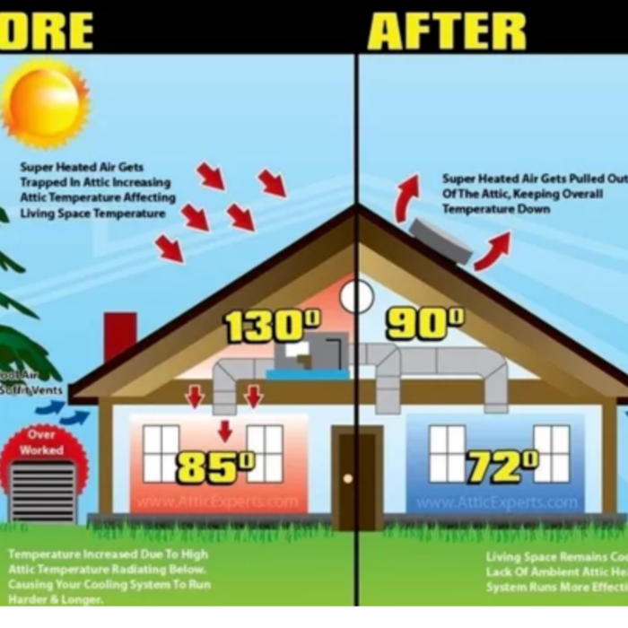 Solar Fans