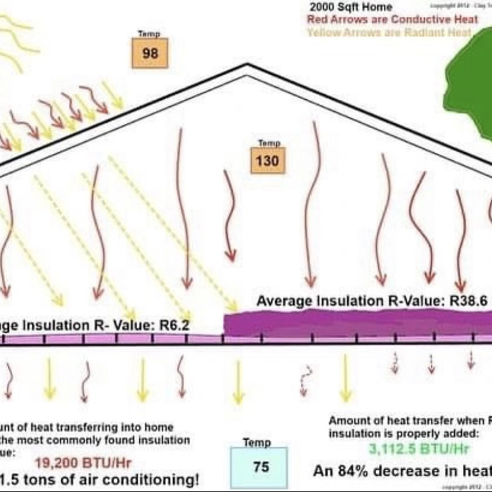 Insulation Graphic