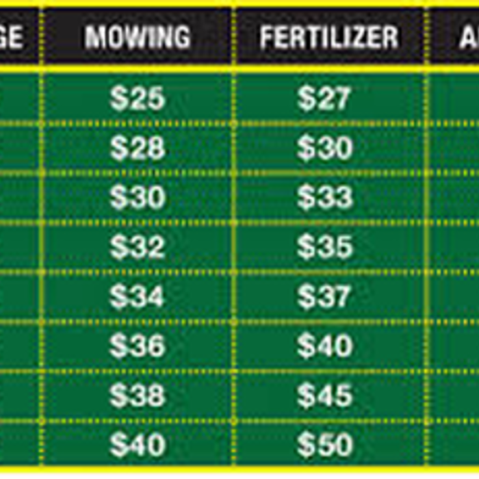 prices