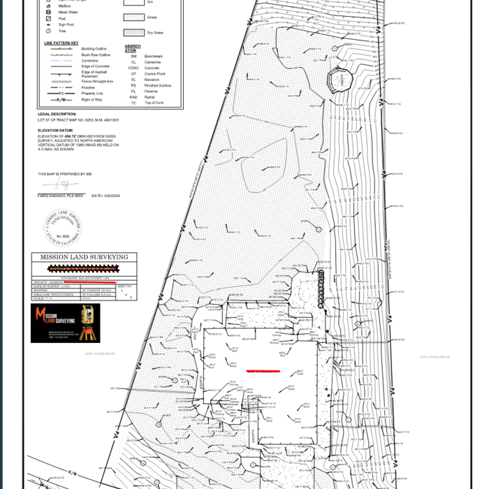 topographic map and property lines