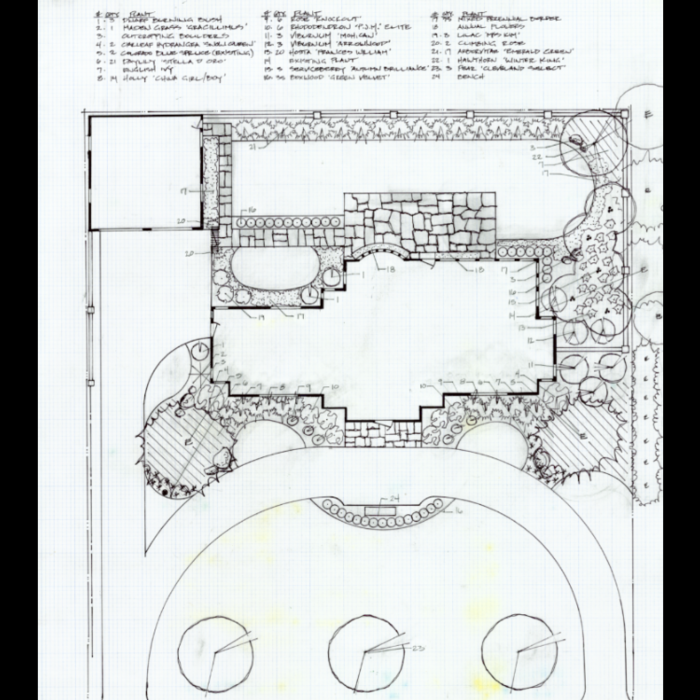 Design