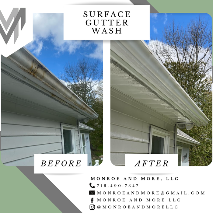 GUTTER SURFACES
